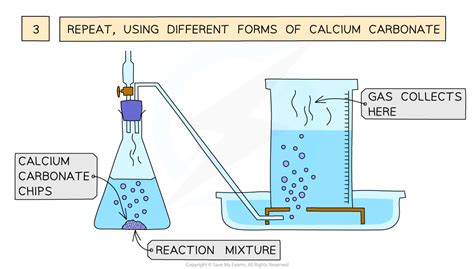 rate of reaction surface area marble chips experiment|Core Practical: Investigating Rate of Reaction .